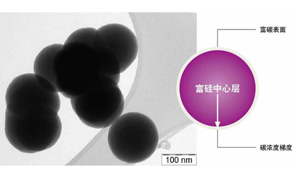 用于锂电池负极的新型硅碳复合资料Siridion®  Black